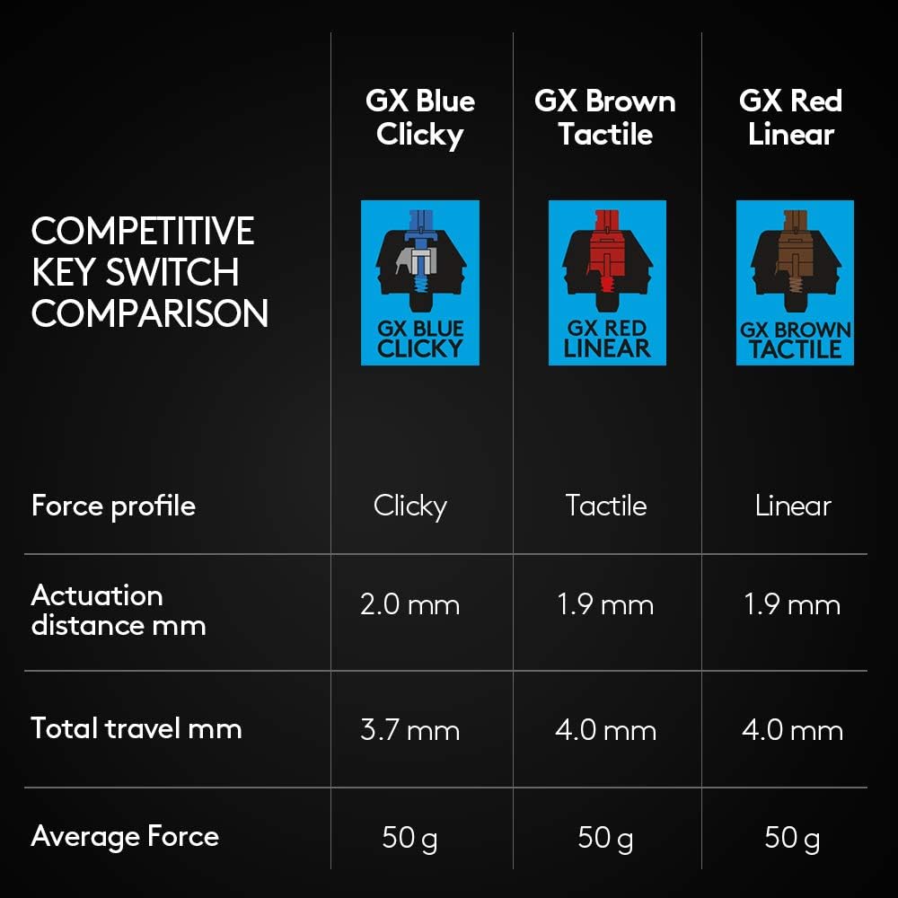 LOGITECH G Pro Keyboard - Tenkeyless Portable Gaming 920-009392