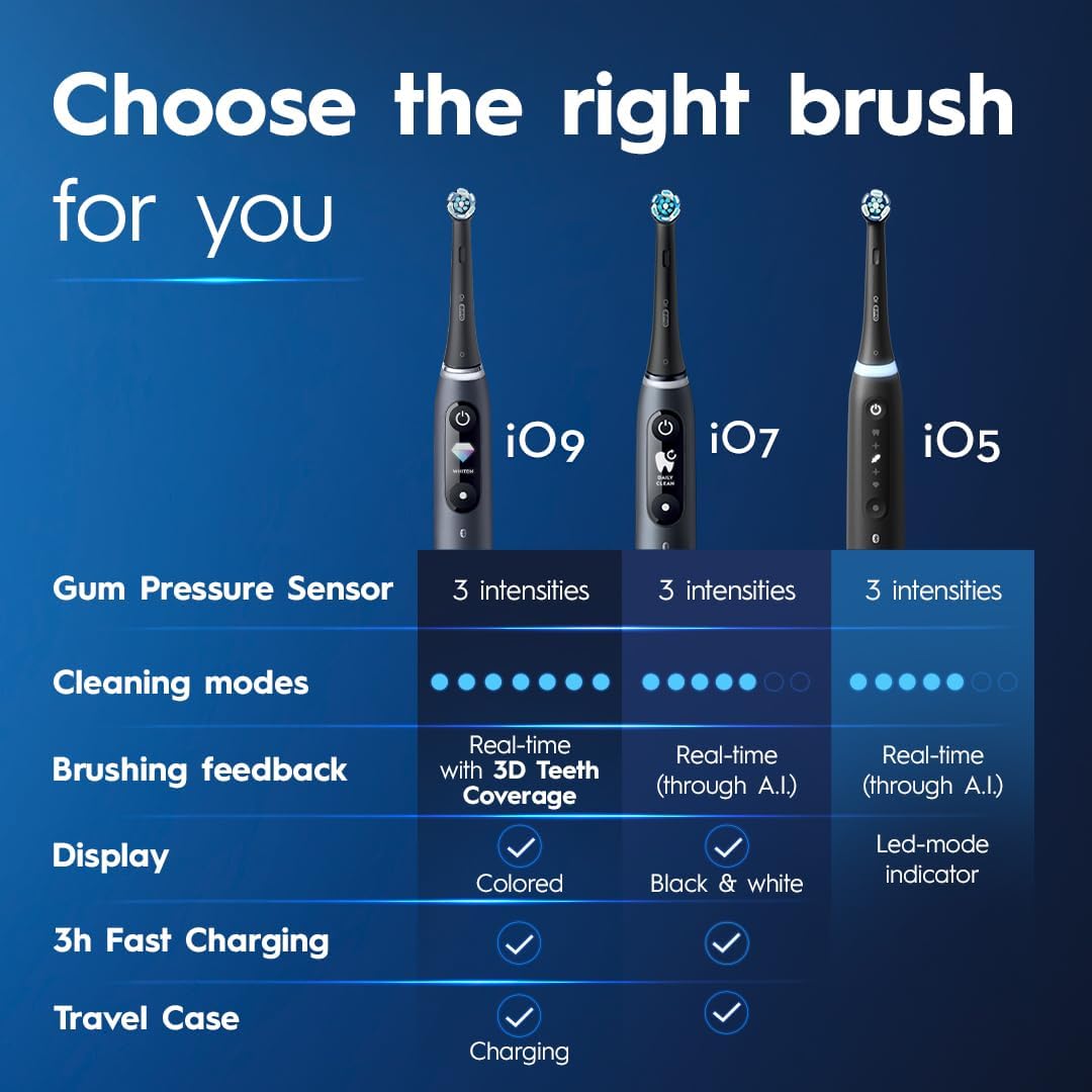 ORAL-B iO Series 5 Rechargeable Electric Toothbrush Matte Black