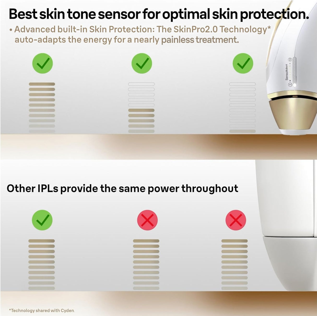 BRAUN IPL Silk-Expert Pro 5 IPL5147