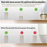 BRAUN IPL Silk-Expert Pro 5 IPL5147