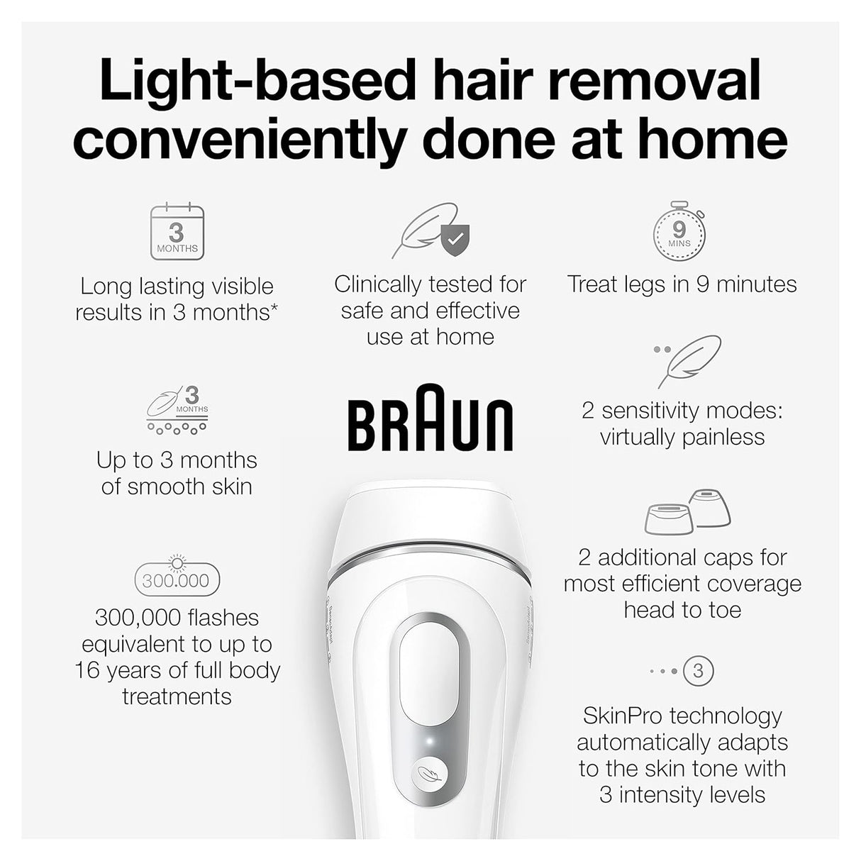 BRAUN IPL Silk-Expert Pro 3 IPL3221
