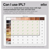 BRAUN IPL Silk-Expert Pro 3 IPL3221