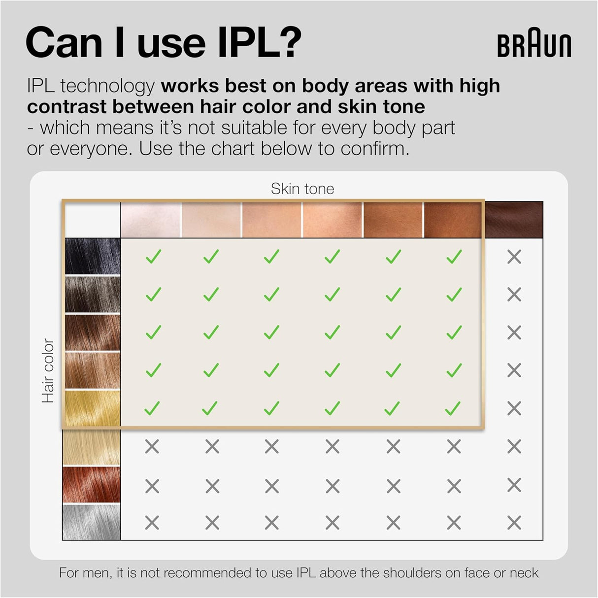 BRAUN IPL Silk-Expert Pro 5 IPL5147