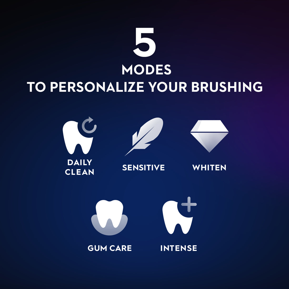 ORAL-B iO Series 7 White Rechargeable Electric Toothbrush
