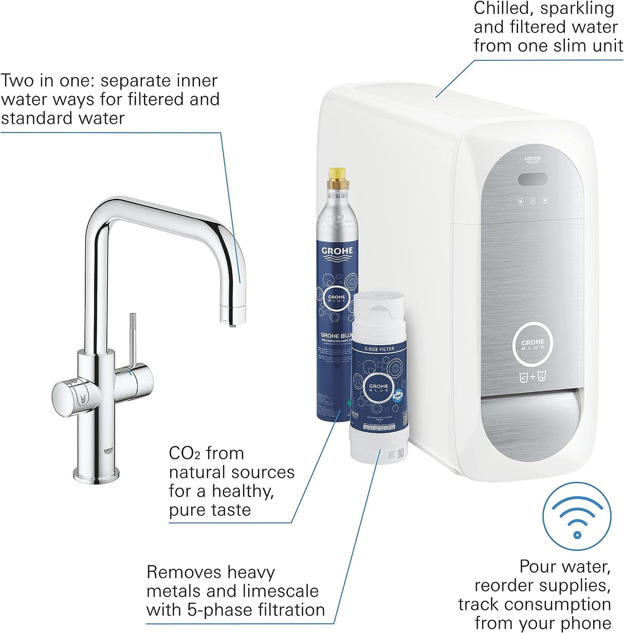 GROHE BLUE HOME OHM SINK U-SPOUT EU 31456000 : Fattal Online Magnet Shop Lebanon